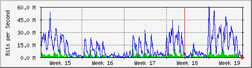 month