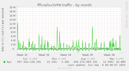 fffcrailsv2VPN traffic