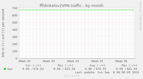 fffdinkelsv2VPN traffic