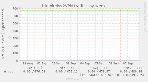 fffdinkelsv2VPN traffic