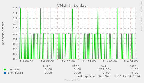 VMstat